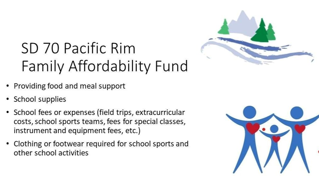 Family Affordability Fund